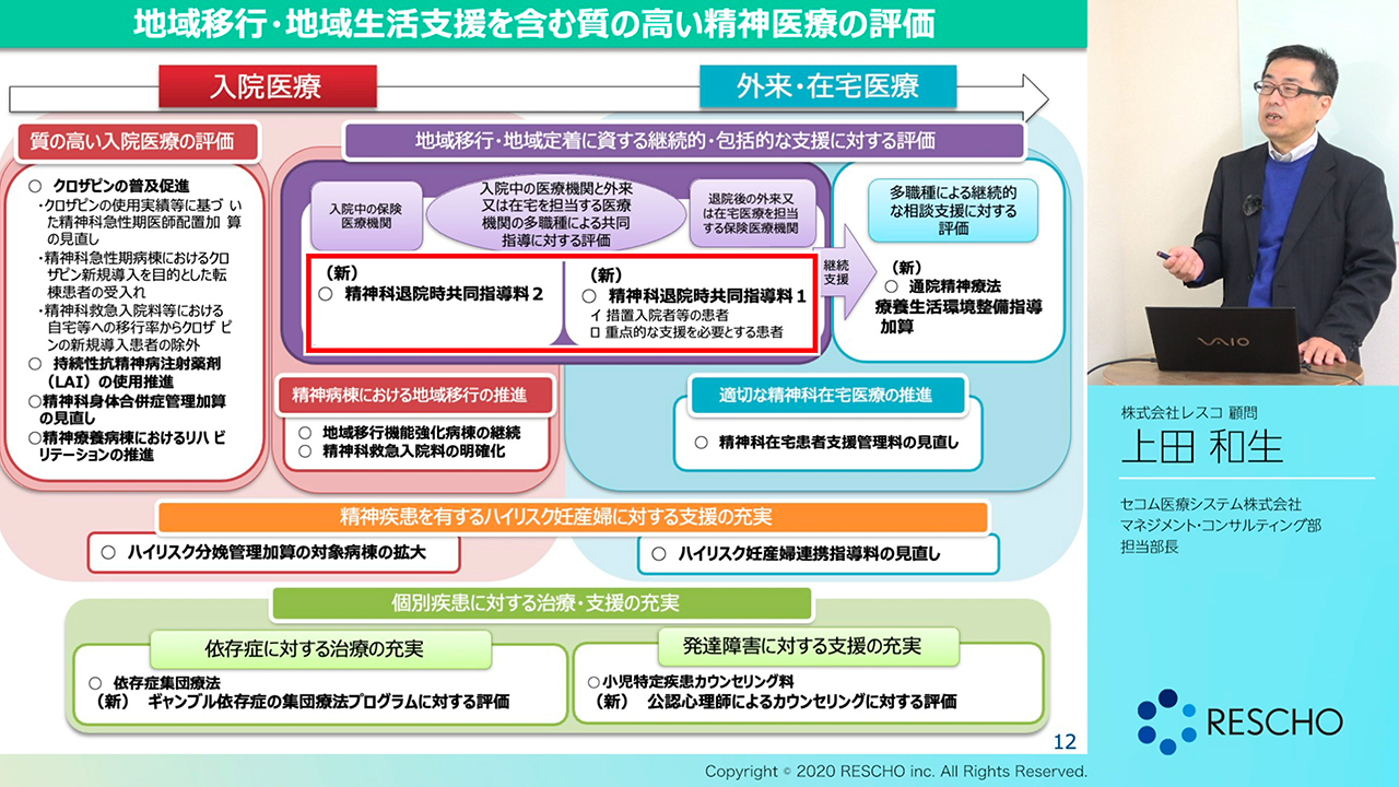 令和2年度 診療報酬改定について